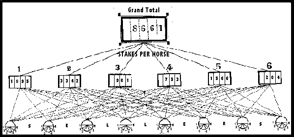 Diagram of the Premier totalizator