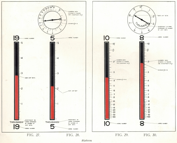 Image of figures 27 28 29 and 30 showing barometer and dial displays