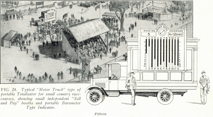 Image of figure 24 Motor Truck type of portable totalisator